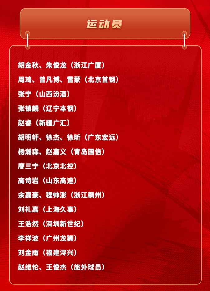 hth体育官网入口-中国男篮亚洲杯集训名单：周琦&amp;胡金秋领衔 杨瀚森&amp;曾凡博在列