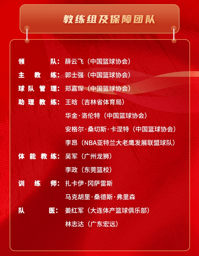 hth体育官网入口-中国男篮亚洲杯集训名单：周琦&amp;胡金秋领衔 杨瀚森&amp;曾凡博在列