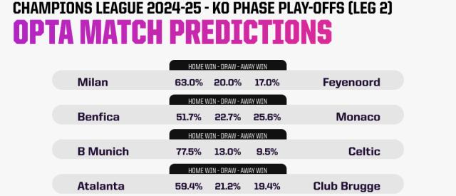 1739863879438083881.png hth体育-【前瞻】意甲两队力争翻盘 拜仁会不会来场大胜?