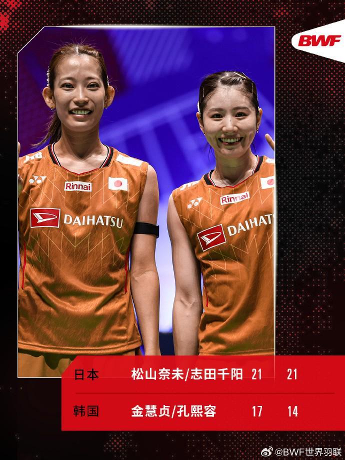 华体会官网入口-松山奈未/志田千阳2-0战胜金慧贞/孔熙容，首登世锦赛领奖台