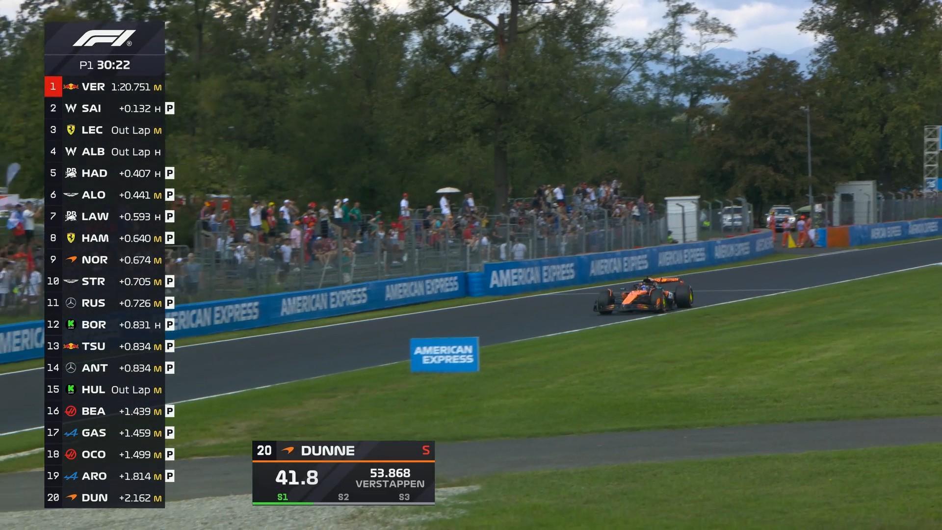 F1意大利站一练：法拉利全场最快，塞恩斯第3，安东内利第5