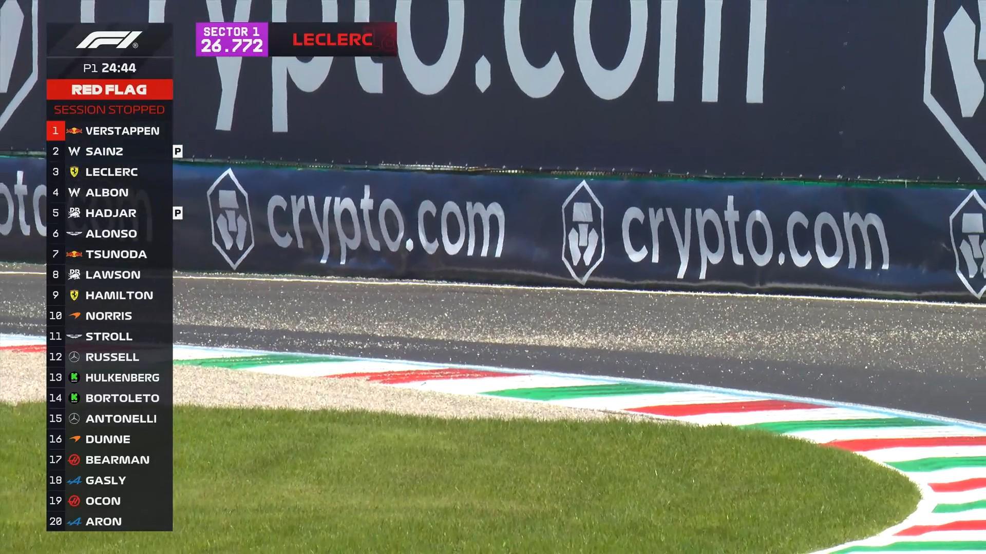 F1意大利站一练：法拉利全场最快，塞恩斯第3，安东内利第5