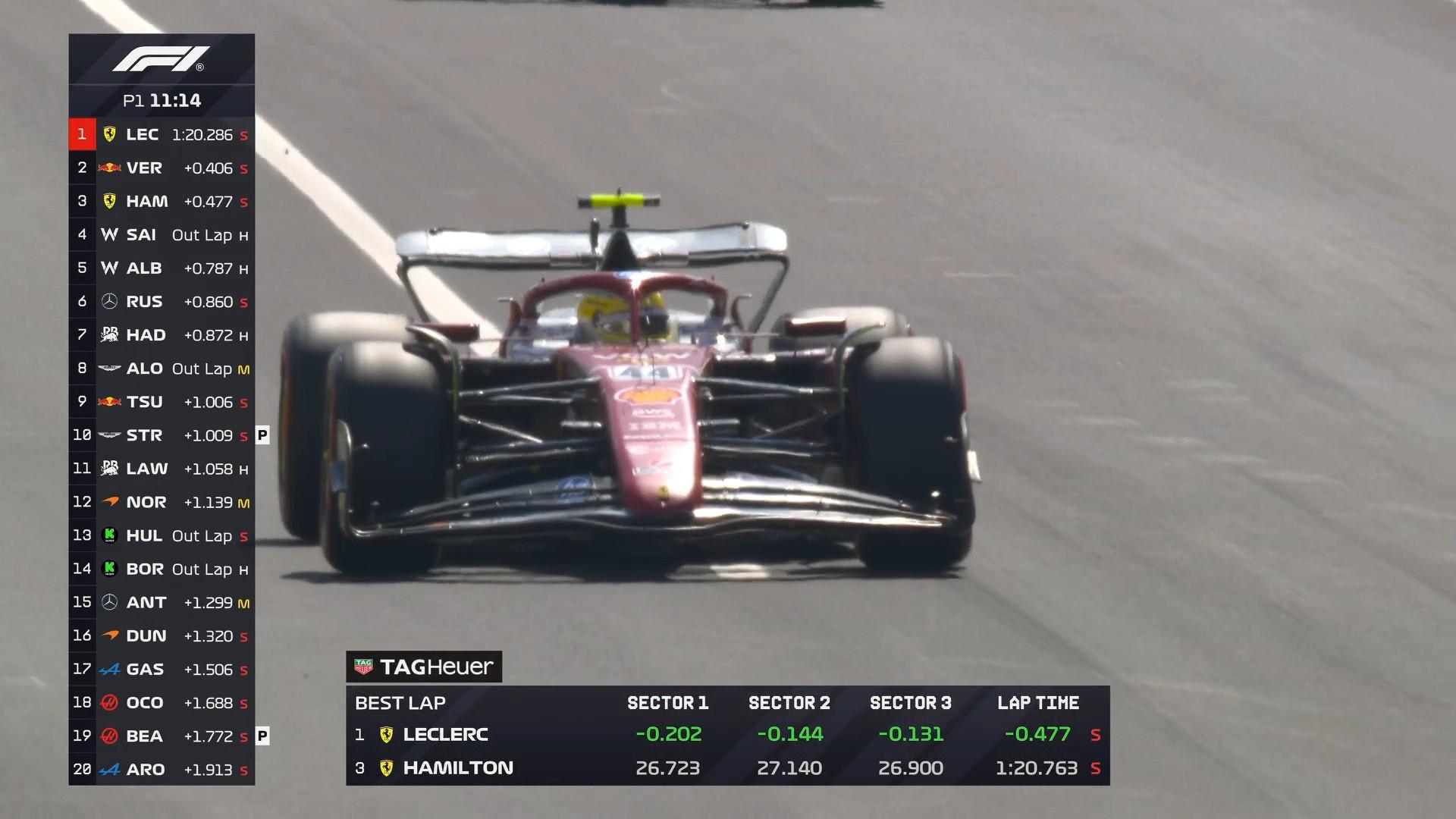 F1意大利站一练：法拉利全场最快，塞恩斯第3，安东内利第5